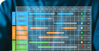 Planungsübersicht eines Projektzeitplans mit Gantt-Diagramm, zeigt Aktivitäten und Fortschritt.
